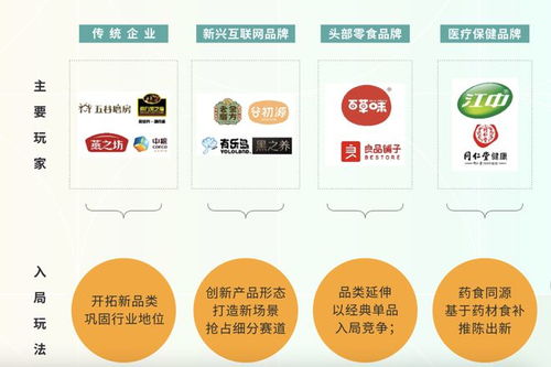 黑芝麻三巨頭激戰(zhàn)新階段 食療養(yǎng)生的吸金生意是如何煉成的？